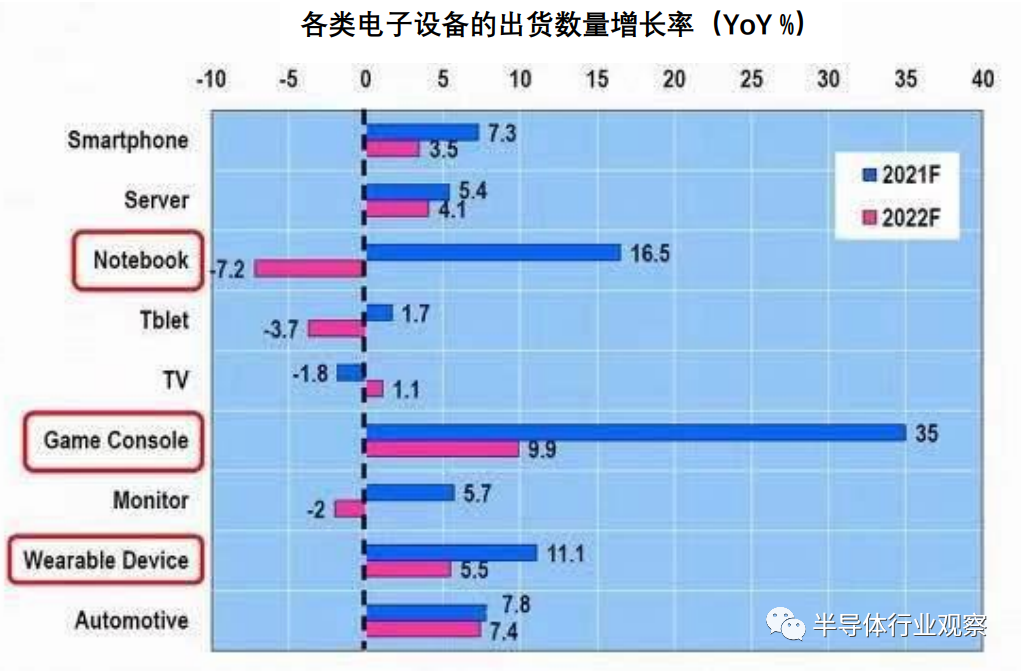 30年后的半导体预测：28nm还会是“甜蜜节点”的图1