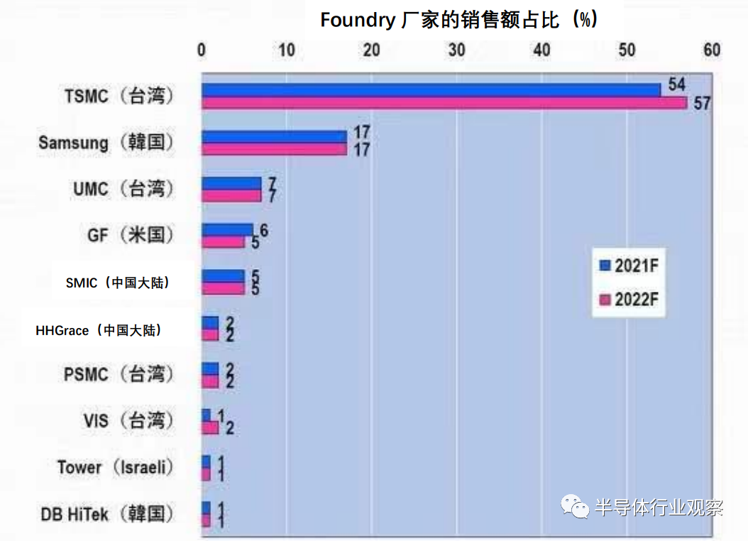 30年后的半导体预测：28nm还会是“甜蜜节点”的图4