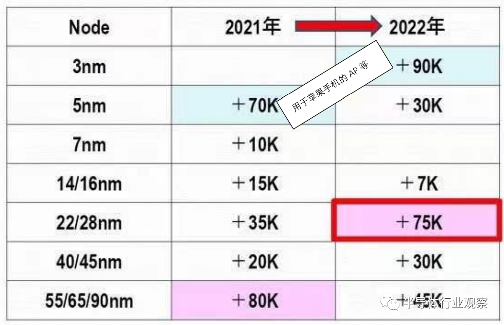 30年后的半导体预测：28nm还会是“甜蜜节点”的图2