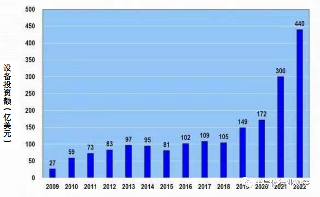 30年后的半导体预测：28nm还会是“甜蜜节点”的图7