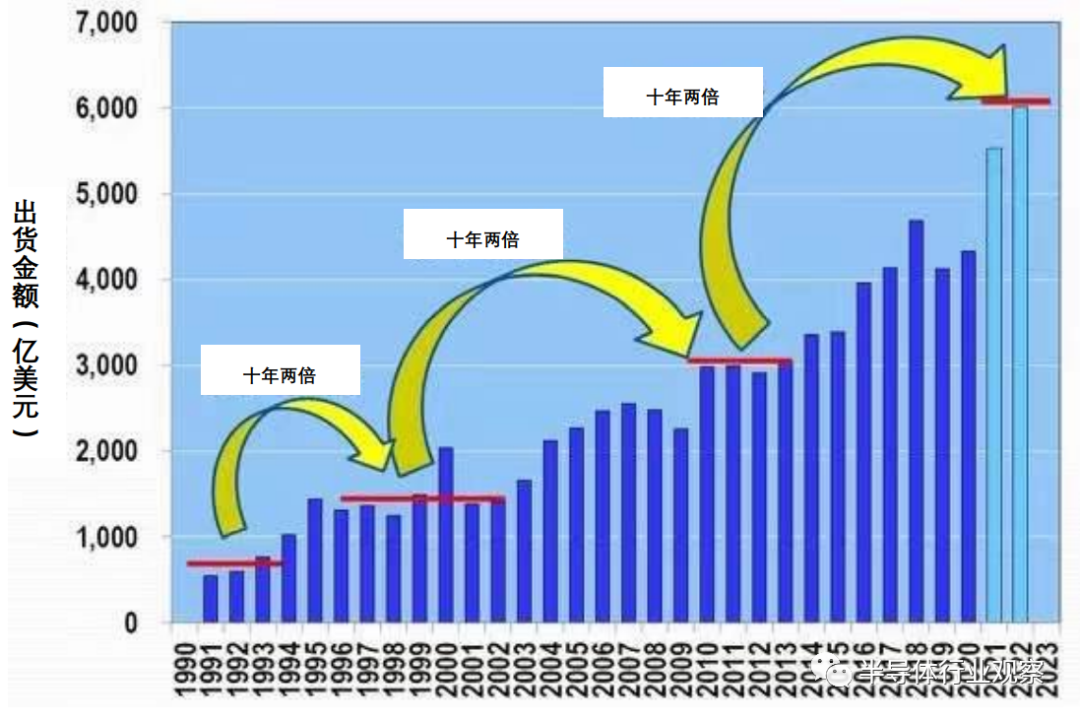 30年后的半导体预测：28nm还会是“甜蜜节点”的图9