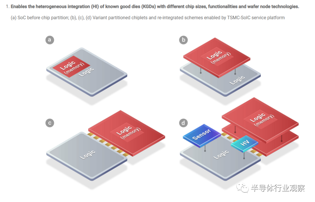 从DIP谈起，半导体封装历史回顾的图21
