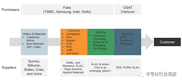 从DIP谈起，半导体封装历史回顾的图24