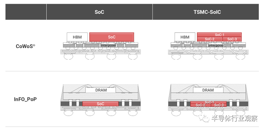从DIP谈起，半导体封装历史回顾的图23