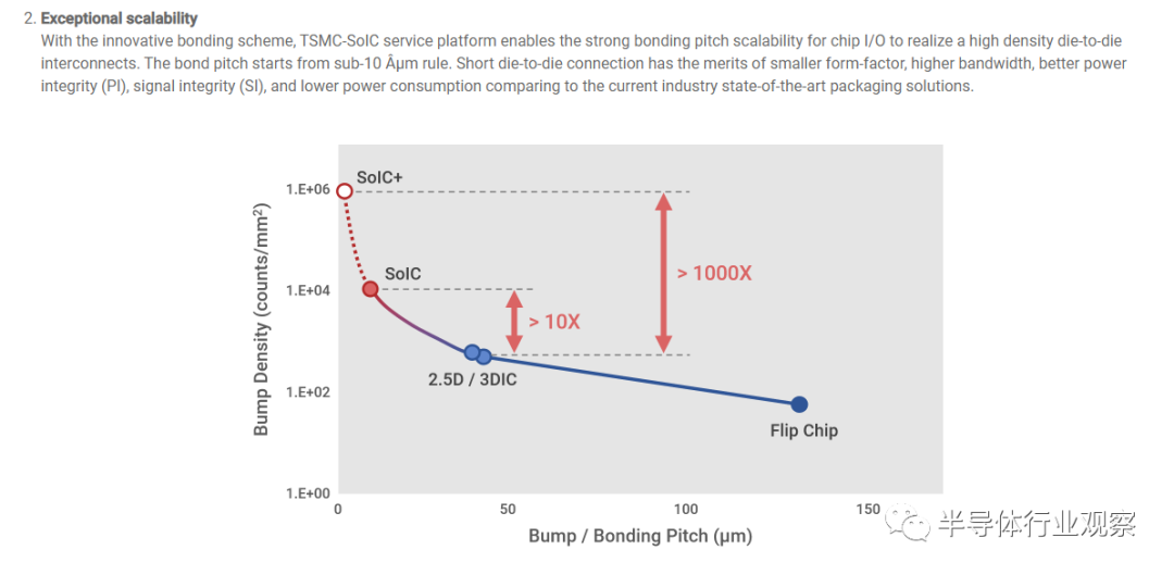 从DIP谈起，半导体封装历史回顾的图22