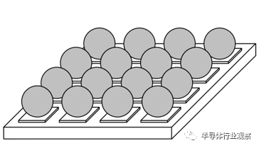 从DIP谈起，半导体封装历史回顾的图10