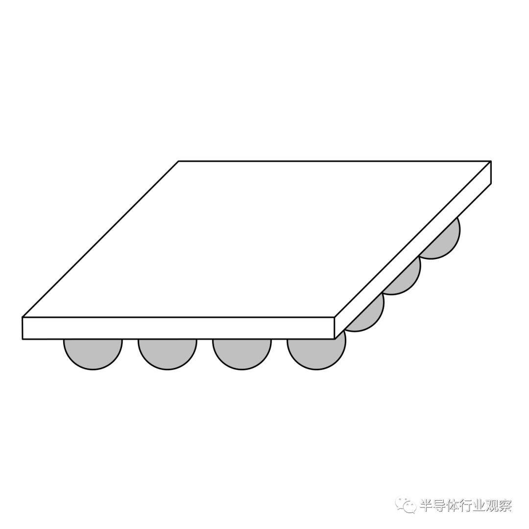 从DIP谈起，半导体封装历史回顾的图11
