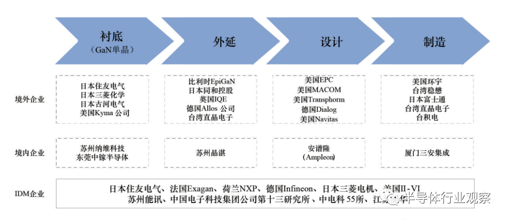 SiC/GaN，海外巨頭瘋狂擴產！的圖2