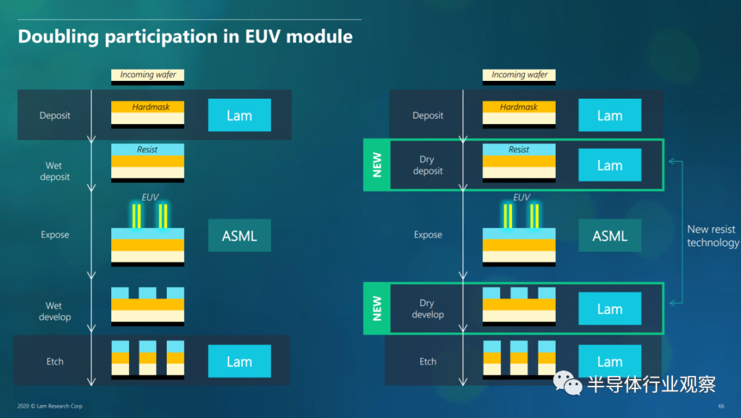 三巨头决战EUV光刻胶的图14