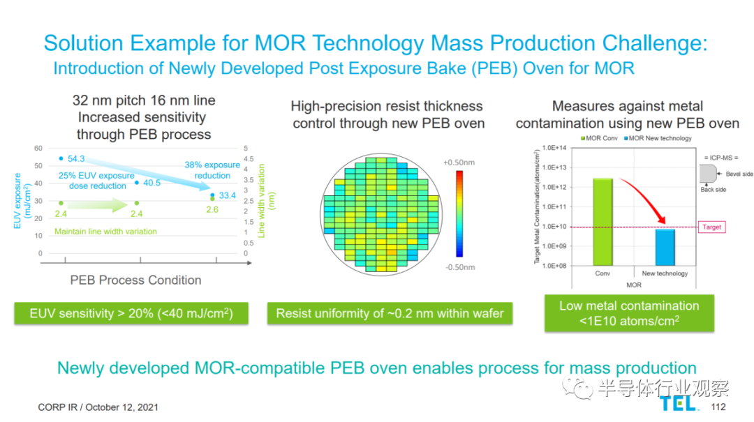 三巨头决战EUV光刻胶的图11