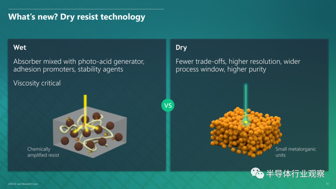 三巨头决战EUV光刻胶的图3