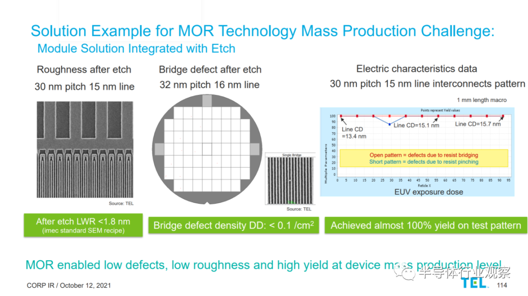 三巨头决战EUV光刻胶的图13