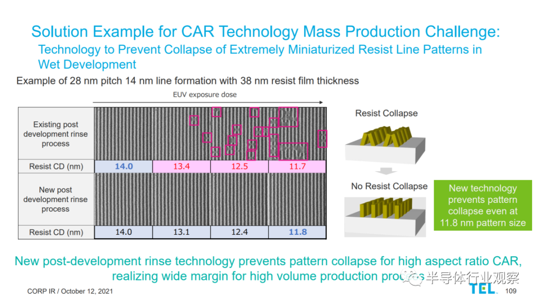 三巨头决战EUV光刻胶的图5