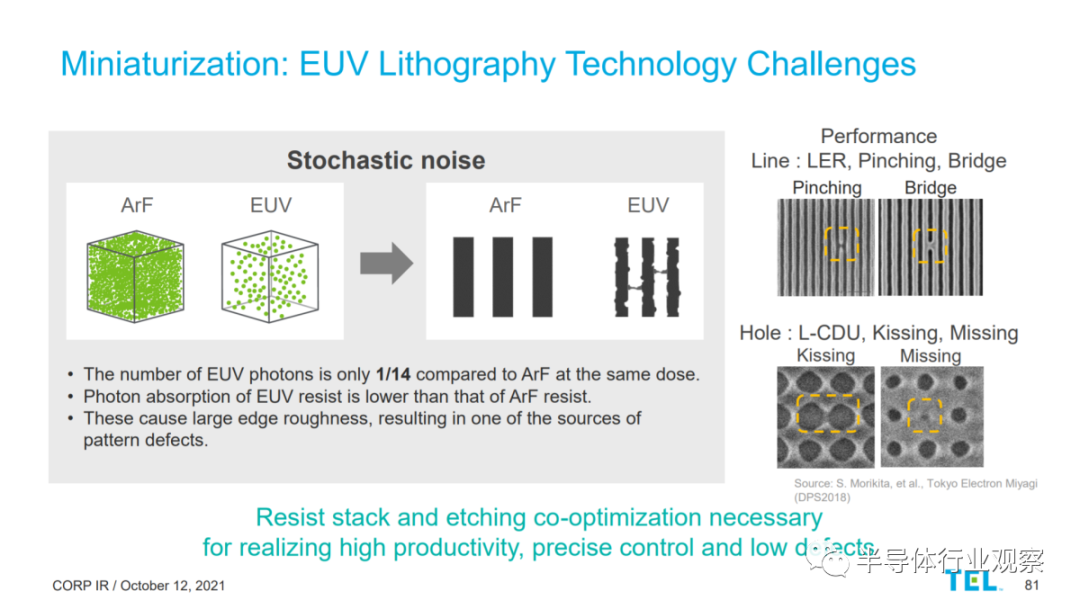 三巨头决战EUV光刻胶的图2