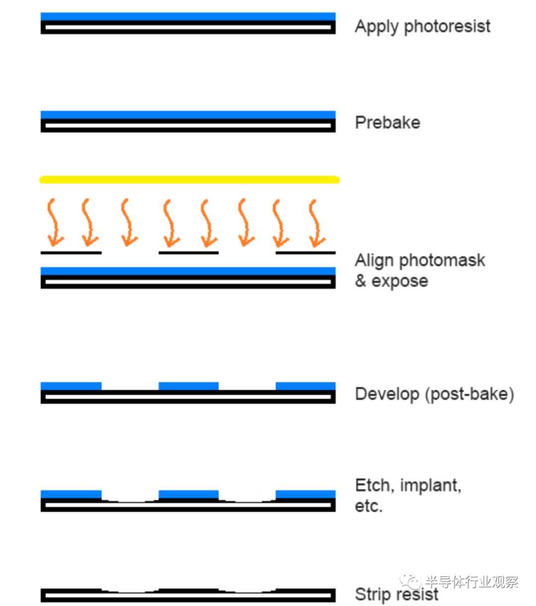 三巨头决战EUV光刻胶的图1