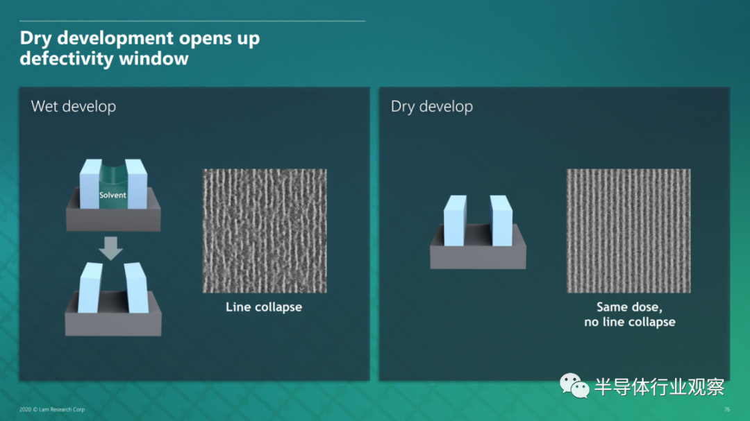 三巨头决战EUV光刻胶的图4