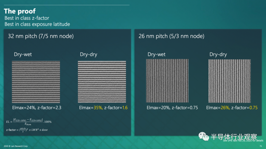三巨头决战EUV光刻胶的图7