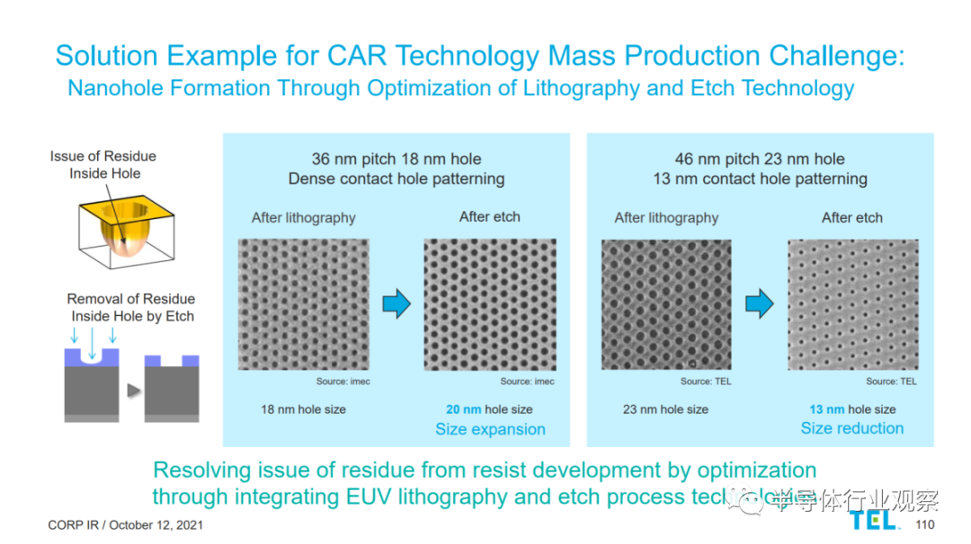 三巨头决战EUV光刻胶的图6