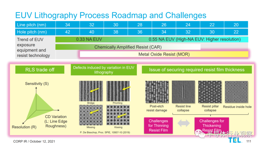 三巨头决战EUV光刻胶的图10