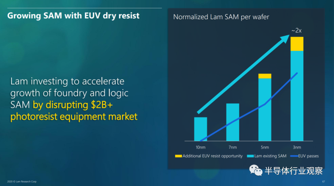 三巨头决战EUV光刻胶的图9