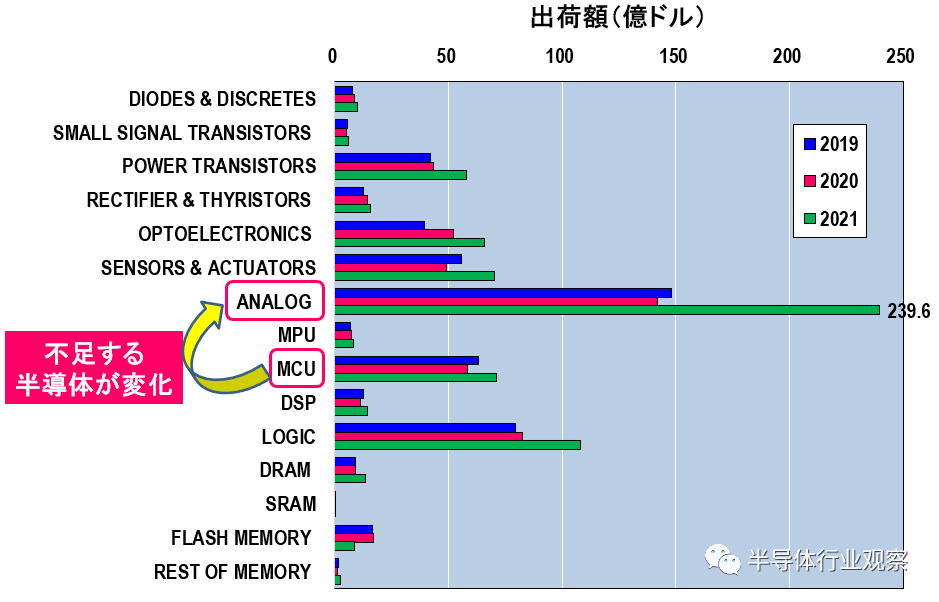 汽車芯片，缺到什么時候？的圖3