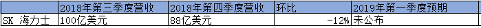 從半導體領軍企業營收看行業現狀