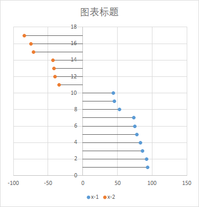 精品图表 | excel绘制"带有阈值分割的条形图和棒棒图"(excel,内容)