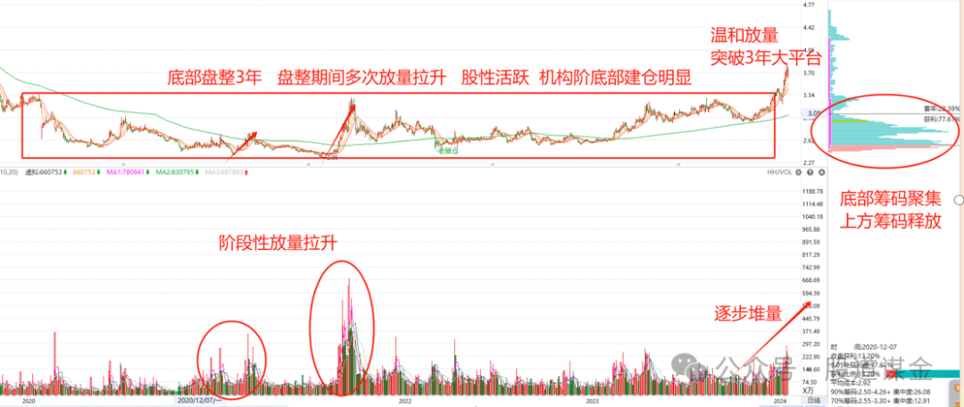 2024年04月23日 信维通信股票