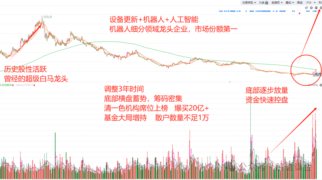 2024年07月24日 莱茵生物股票