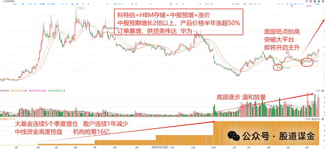 2024年07月24日 捷荣技术股票