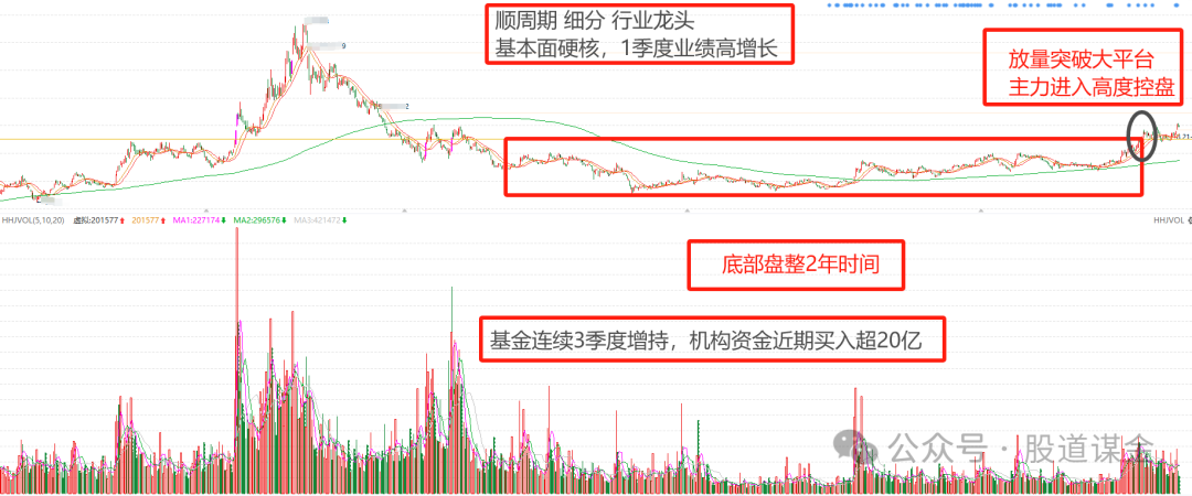 2024年05月04日 华东数控股票