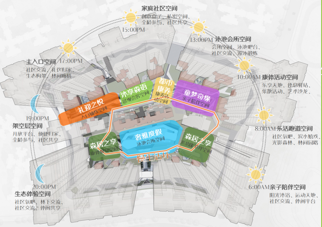 87亿+，天河*！大平层上新，更坐不住了…