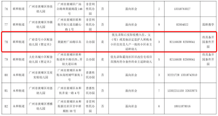 黄埔融创翔龙广府壹号月底收楼？