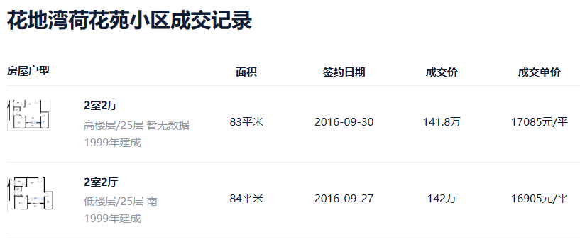 小户型终于补货！万科花地湾三期，规划公布！