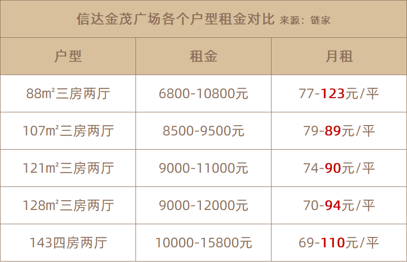 天河信达金茂广场多少钱一平？什么时候交楼？