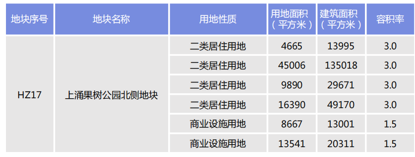 77宗宅地！2023年广州供地计划出炉，广钢竟还有宅地出让？