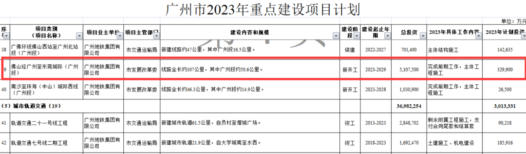 13号线地铁口，香江天辰值不值得买？