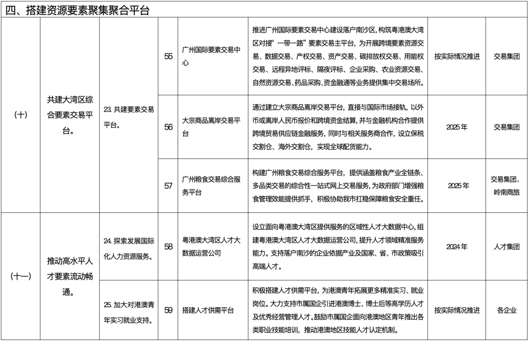 75个重大项目！南沙又被大礼包“砸中”！