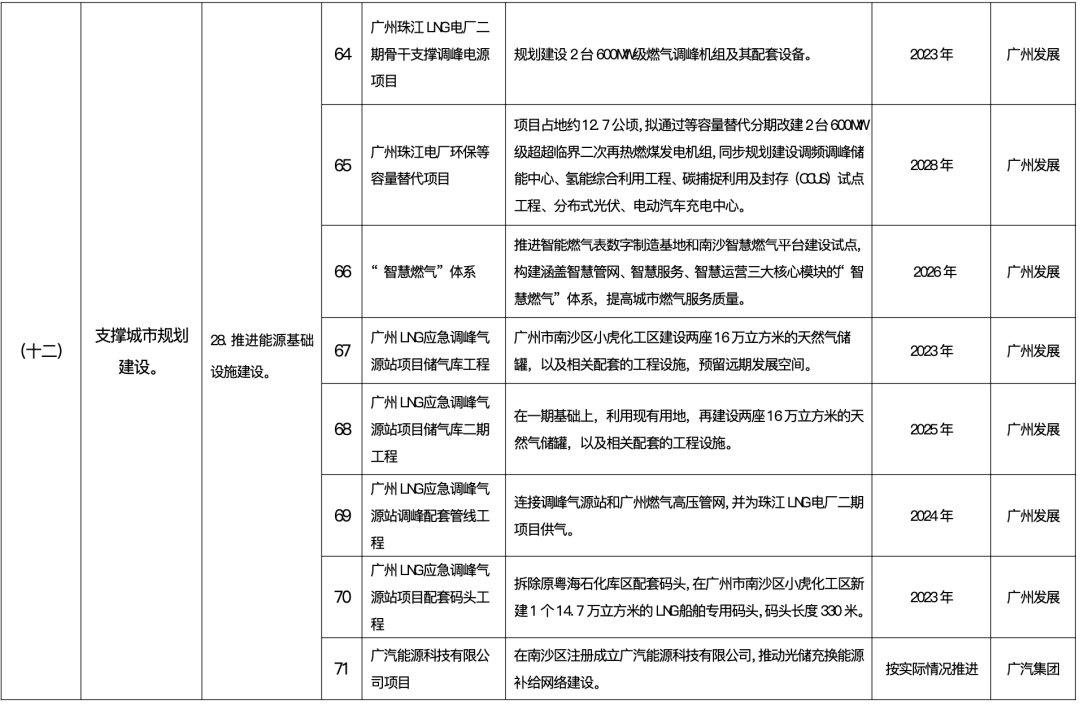 75个重大项目！南沙又被大礼包“砸中”！