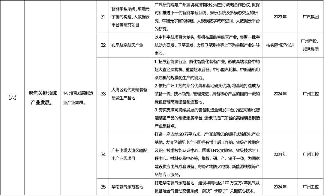 75个重大项目！南沙又被大礼包“砸中”！