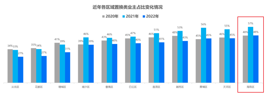 广州二手房业主，不愿意降价卖房了！