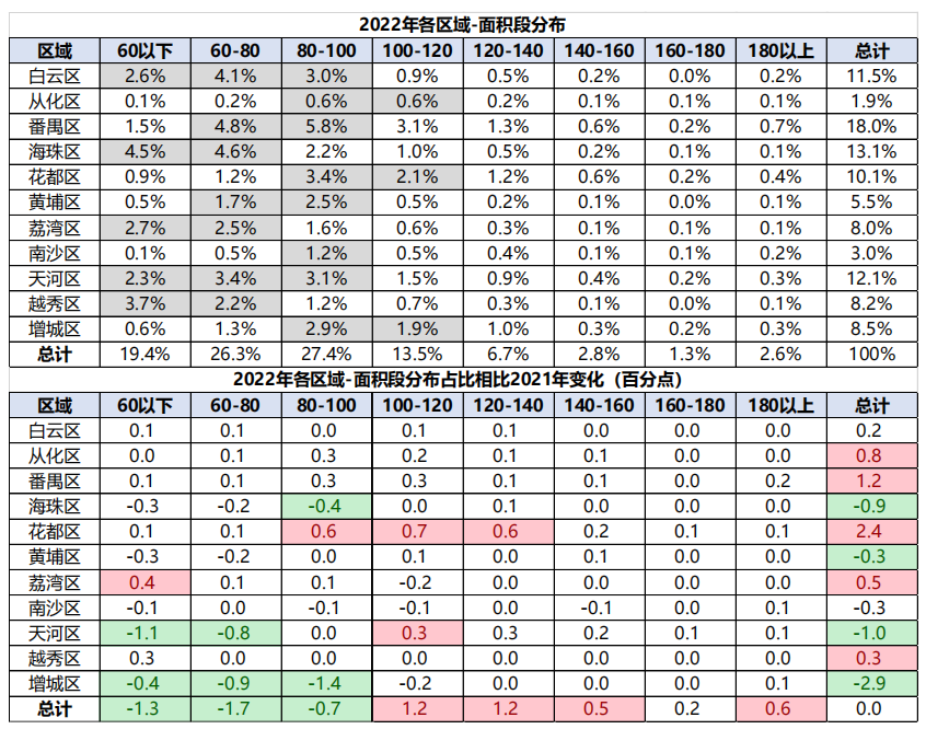广州二手房业主，不愿意降价卖房了！