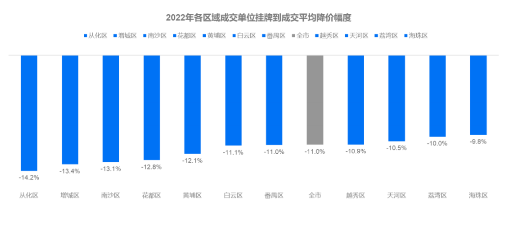 广州二手房业主，不愿意降价卖房了！