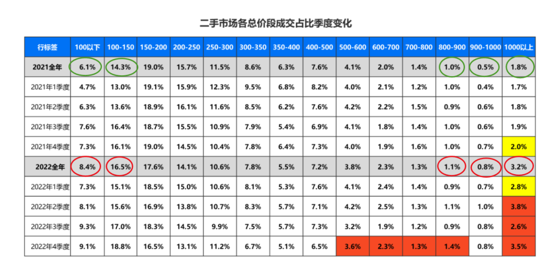 广州二手房业主，不愿意降价卖房了！