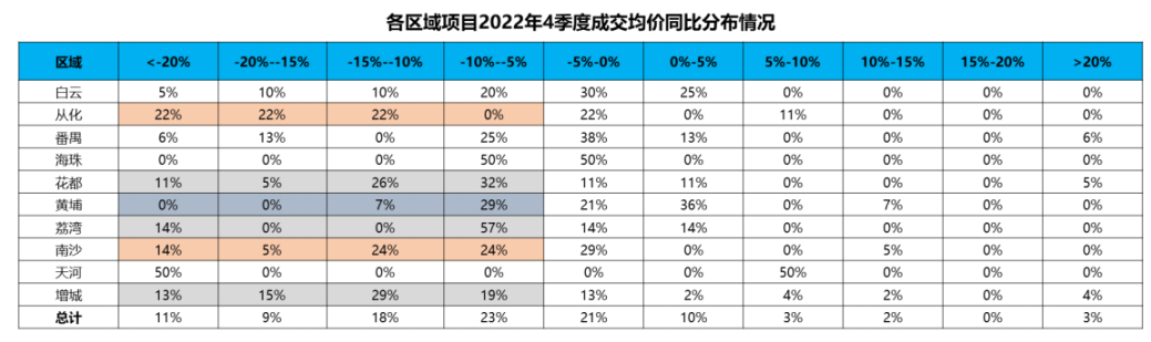广州二手房业主，不愿意降价卖房了！