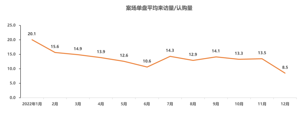 广州二手房业主，不愿意降价卖房了！