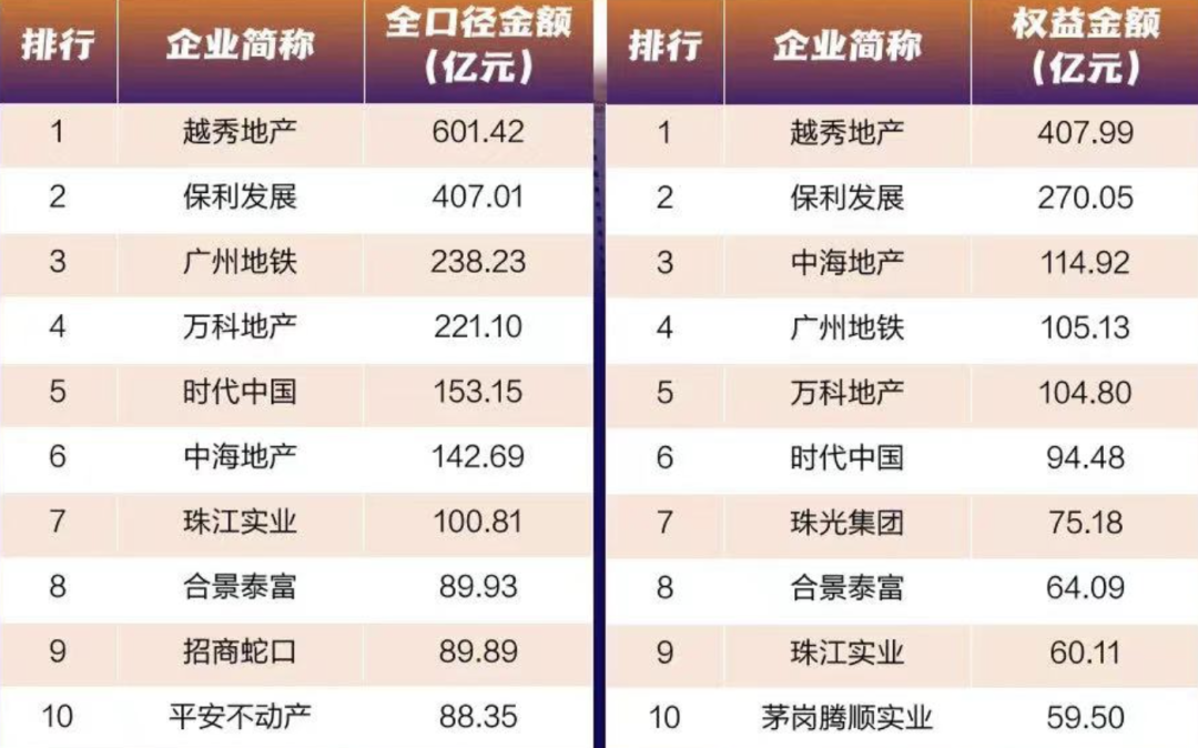 打个赌，2023年，广州楼市一定会有“小阳春”