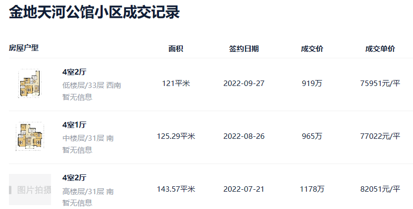 吹风7-8万/平！天河执信对面新盘【广州执信花园】，户型图曝光！