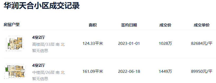 吹风7-8万/平！天河执信对面新盘【广州执信花园】，户型图曝光！