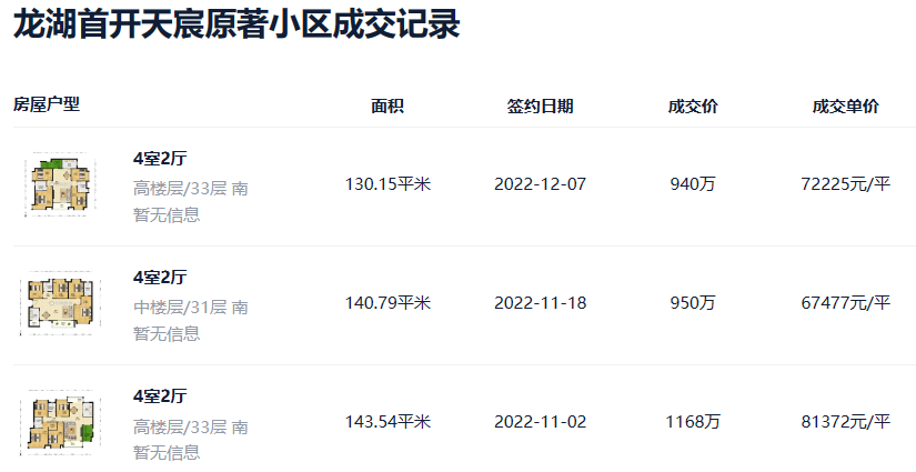 吹风7-8万/平！天河执信对面新盘【广州执信花园】，户型图曝光！